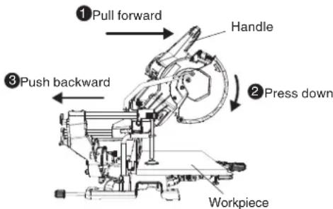 HITACHI C 10FSHC - Cutting Operation - 2