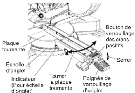 HITACHI C 10FSHC - Procédures de coupe d'onglet - 1