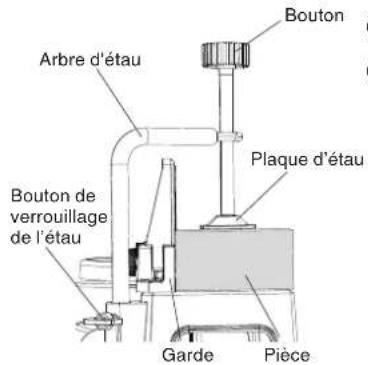 HITACHI C 10FSHC - Utilisation de l'ensemble d'étau (Accessoire standard) - 1