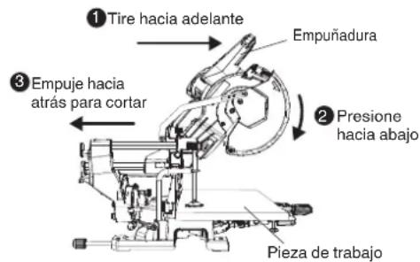 HITACHI C 10FSHC - ADVERTENCIA: Siempre sujete firmemente la pieza de trabajo a la escuadra de guía, ya que de lo contrario podría salirse de la mesa y causar lesiones serias. - 2
