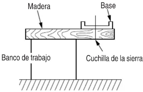 METABO C7BUR - Prepare un banco de trabajo de madera (Fig. 6). - 1