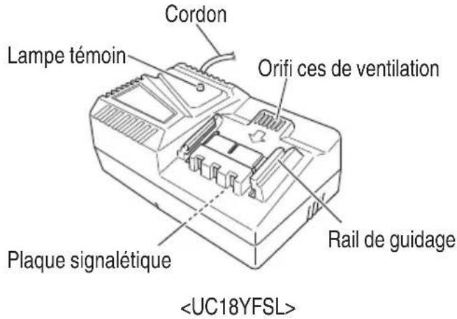 METABO C1807DAQ4 - Scie Circulaire sans fi I (C1807DA) - 4