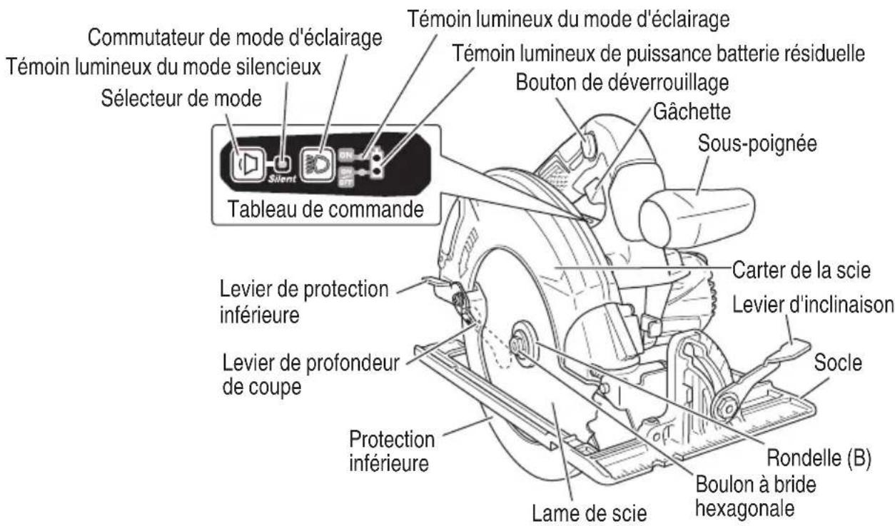 METABO C1807DAQ4 - Scie Circulaire sans fi I (C1807DA) - 1