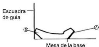 METABO C8FSHE - Método de ajuste de inclinación izquierda de 30° y de 33.9° - 5