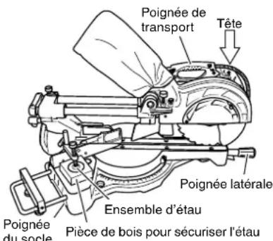 METABO C8FSHE - Retrait de la lame - 1