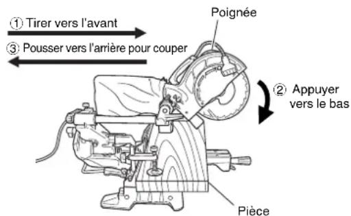METABO C8FSHE - Coupe de pièces larges (Coupe avec chariot) - 1