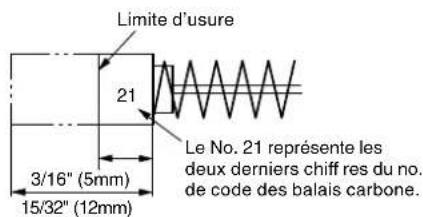 METABO C8FSHE - Inspector les balais carbone (Fig. 49 et Fig. 50) - 1