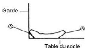 METABO C8FSHE - Méthode de réglage d'inclinaison de 30° ou de 33.9° vers la gauche - 4