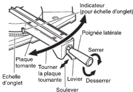 METABO C8FSHE - Procédure de coupe d'onglet - 1