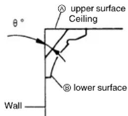 METABO C8FSHE - Crown molding cutting procedures - 1