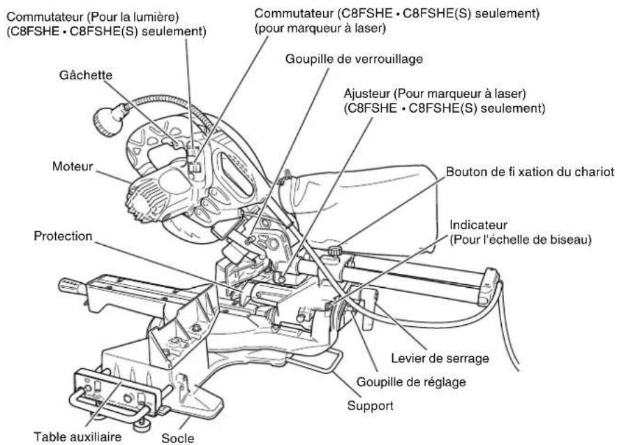METABO C8FSHE - NOM DES PIÈCES - 1