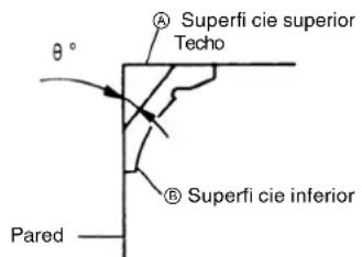 METABO C8FSHE - Procedimientos de corte con moldura en vértice - 1