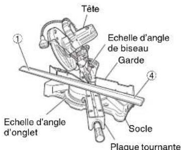 METABO C8FSHE - Méthode de réglage d'inclinaison de 30° ou de 33.9° vers la gauche - 2