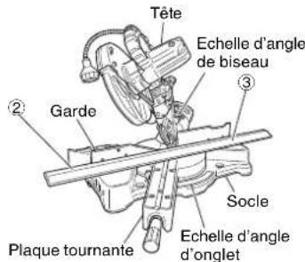 METABO C8FSHE - Méthode de réglage d'inclinaison de 30° ou de 33.9° vers la gauche - 3