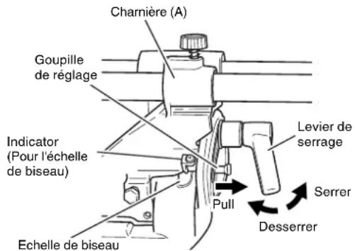 METABO C8FSHE - Procédure de coupe de biseau - 1