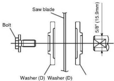 METABO C8FSHE - SAW BLADE MOUNTING AND DISMOUNTING - 5