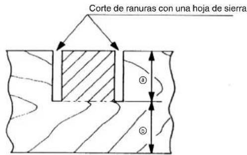 METABO C8FSHE - Procedimientos de corte de ranuras - 1
