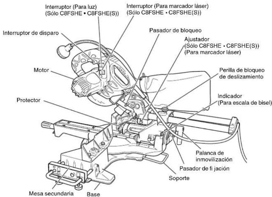 METABO C8FSHE - NOMENCLATURA DE PARTES - 2
