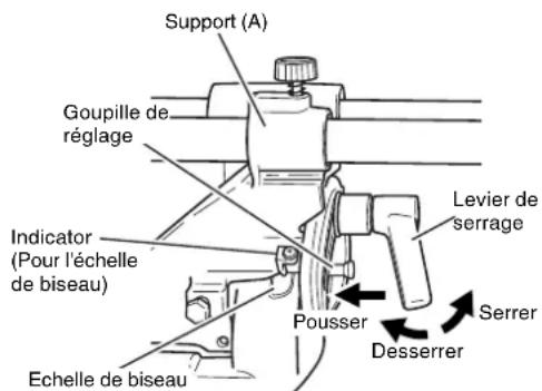 METABO C8FSHE - Méthode de réglage d'inclinaison de 30° ou de 33.9° vers la gauche - 1