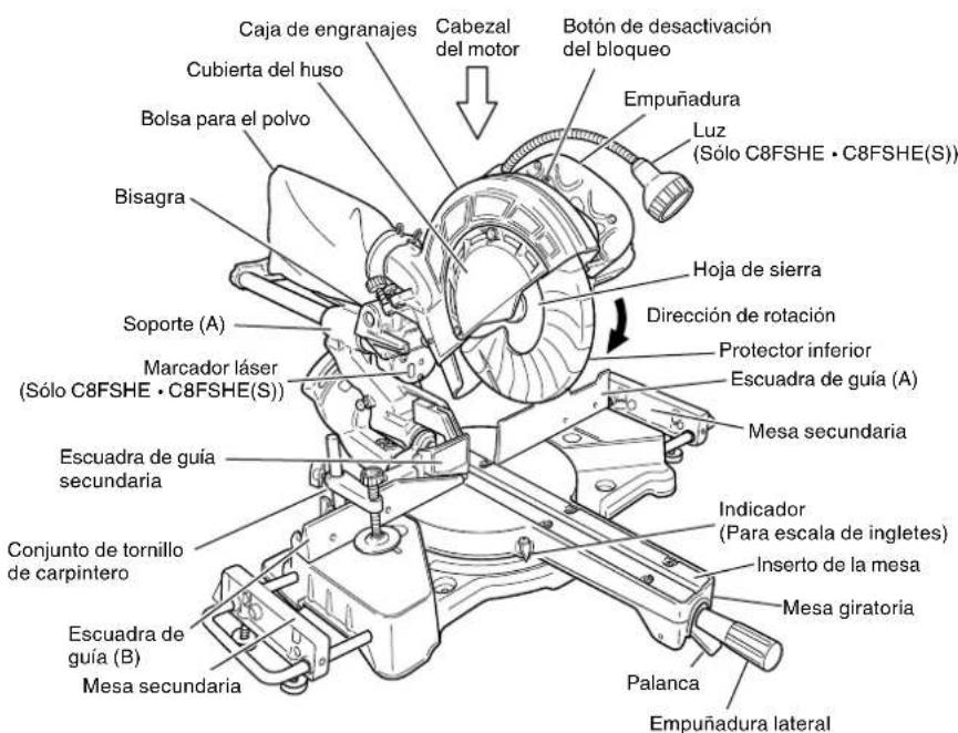 METABO C8FSHE - NOMENCLATURA DE PARTES - 1