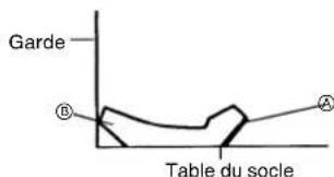 METABO C8FSHE - Méthode de réglage d'inclinaison de 30° ou de 33.9° vers la gauche - 5
