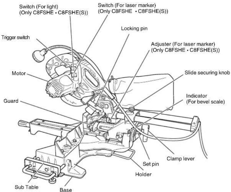 METABO C8FSHE - NAME OF PARTS - 1