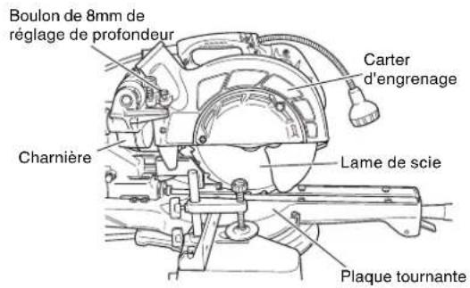 METABO C8FSHE - Vérification de la position limite inférieure de la lame de scie - 1