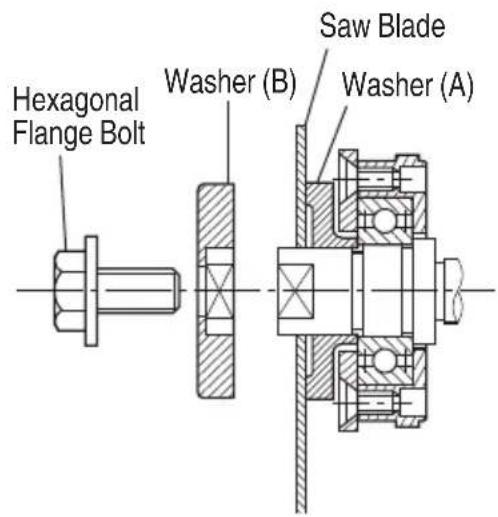 METABO C7SB3 - WARNING: - 3