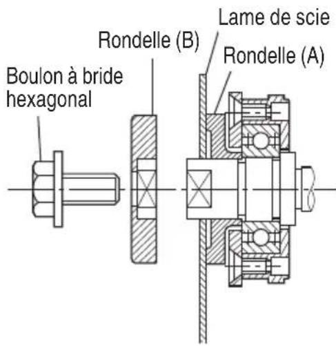 METABO C7SB3 - UTILISATION DU PORTE-CORDON - 4