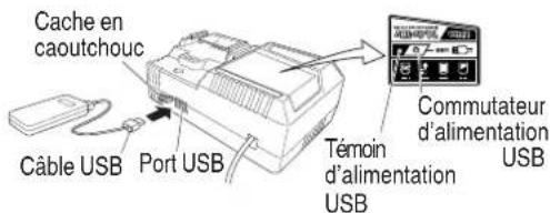 Cache en caoutchouc Câble USB Port USB Término d'alimentation USB Commutateur d'alimentation USB
