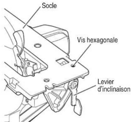 Socle Vis hexagonale Levier d'inclinaison