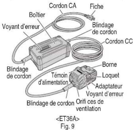 Cordon CA Fiche Boîtier Voyant d'erreur Blindage de cordon Cordon CC Blindage de cordon Témoin d'alimentation Borne Loquet Adaptateur Voyant d'erreur Blindage de cordon Orifi ces de ventilation Fig. 9