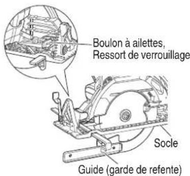 Boulon à ailettes, Ressort de verrouillage Socle Guide (garde de refente)