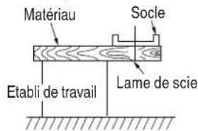 Matériau Socle Etabli de travail Lame de scie