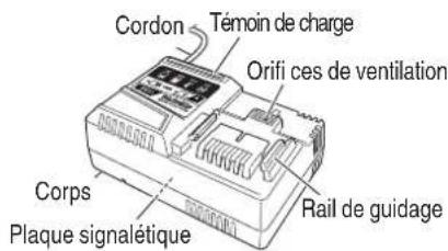Cordon Témoin de charge Orifi ces de ventilation Corps Plaque signalétique Rail de guidage