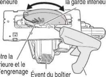érieure la garde inférieur tre la ieure et le engrenage Évent du boîtier