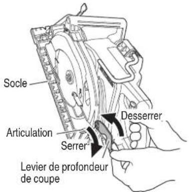 Socle Articulation Serrer Desserrer Levier de profondeur de coupe