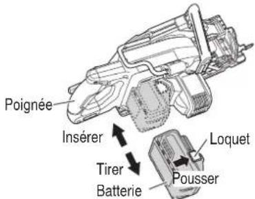 Poignée Insérer Tirer Batterie Loquet Pousser
