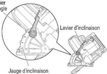 Javier angle Levier d'inclinaison Jauge d'inclinaison
