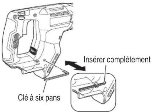 Clé à six pans Insérer complètement