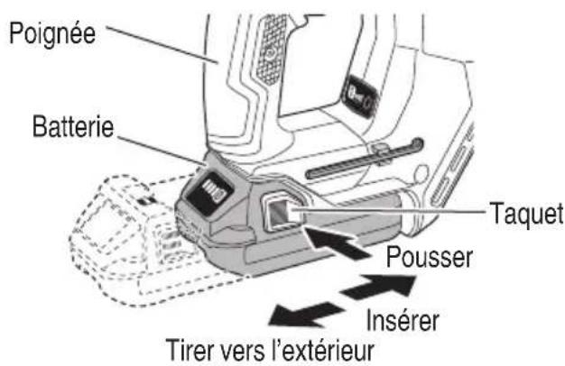 Poignée Batterie Taquet Pousser Insérer Tirer vers l'extérieur