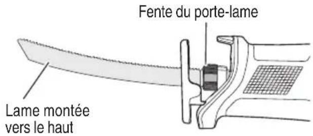 Fente du porte-lame Lame montée vers le haut