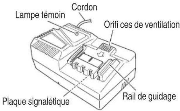Lampe témoin Cordon Orifi ces de ventilation Plaque signalétique Rail de guidage