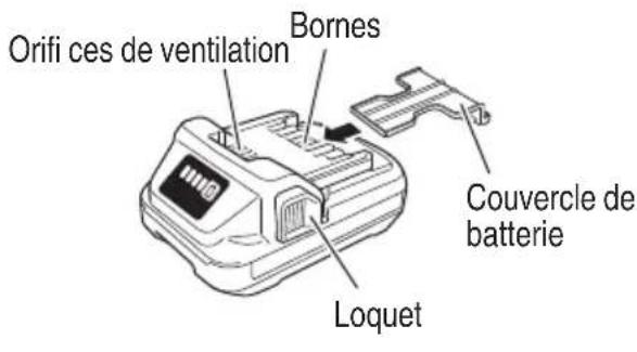 Orifi ces de ventilation Bornes Couvercle de batterie Loquet