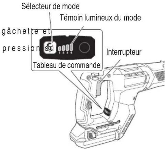 Sélecteur de mode Témoin lumineux du mode gâchette et pression sur 1 2 3 4 Tableau de commande Interrupteur