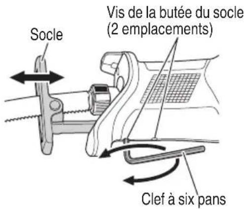 Socle Vis de la butée du socle (2 emplacements) Clef à six pans