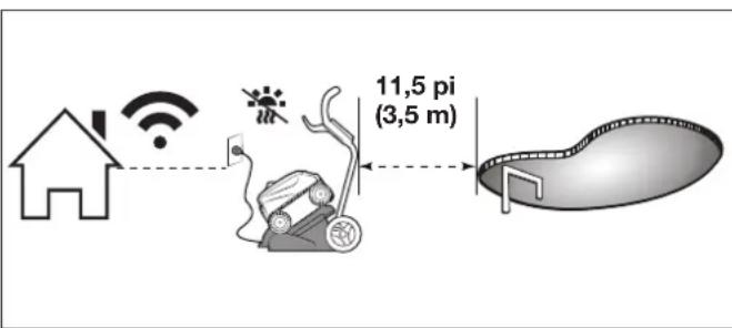 POLARIS FREEDOM Plus - Installation et recharge - 1