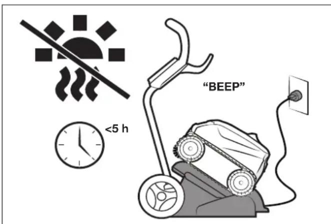 POLARIS FREEDOM Plus - Set Up and Charging - 2
