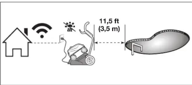 POLARIS FREEDOM Plus - Instalación y carga - 1