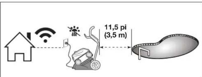 POLARIS FREEDOM Plus - AVERTISSEMENT - 1